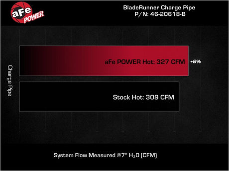 Tuyau de charge à chaud en aluminium aFe 19-23 RAM Diesel L6-6.7L BladeRunner 3,5 po - Noir