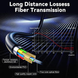 Fiber Optic HDMI Cable 50ft – 8K Ultra High Speed 48Gbps TekShack