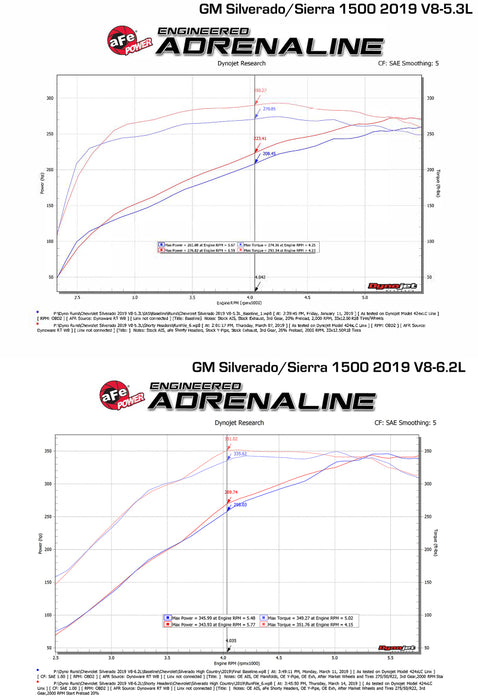 Collecteurs courts en acier torsadé aFe 1-3/4 po 304SS 2019 GM Silverado/Sierra 1500 V8-5,3 L/6,2 L