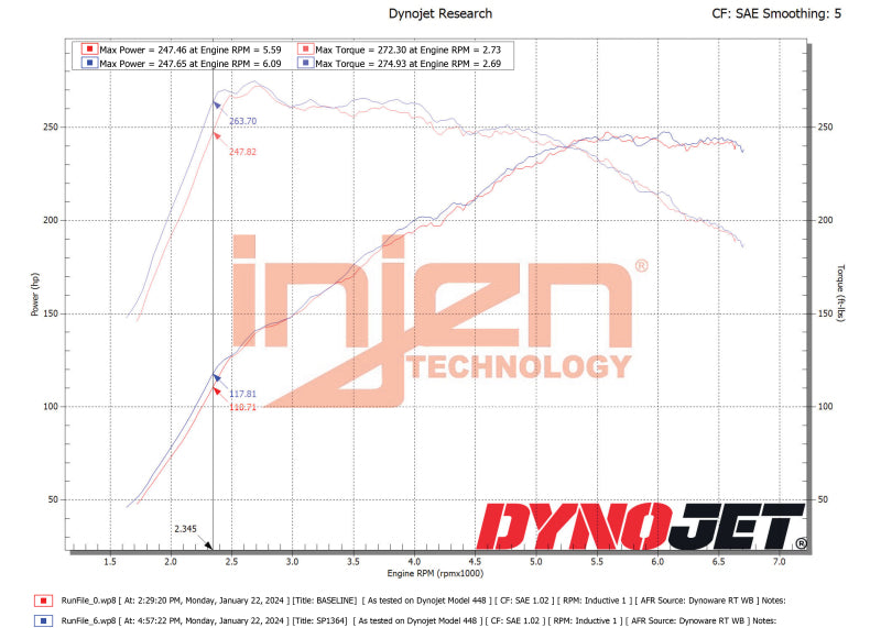 Admission d'air froid Injen 22-23 Hyundai Elantra N L4-2.0L Turbo poli