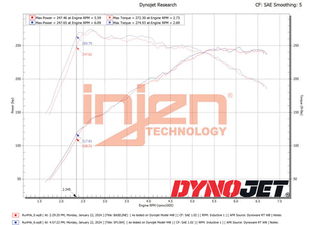 Injen 22-23 Hyundai Elantra N L4-2.0L Turbo Prise d'air froid Wrinkle Black