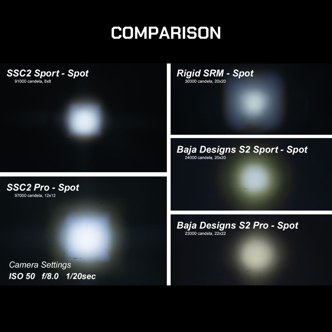 SSC2 SAE/DOT White Sport Standard LED Pod (pair)