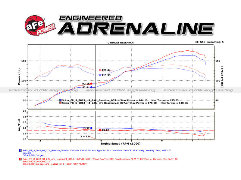 aFe 12-17 Collecteur à tube long en acier inoxydable 304 torsadé pour Toyota 86 / FRS / BRZ avec catalyseur