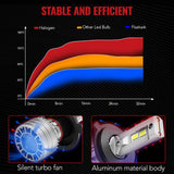 X4i H4/9003 110W 6500K 22000LM White IP67 LED Headlight Bulbs 2Pcs