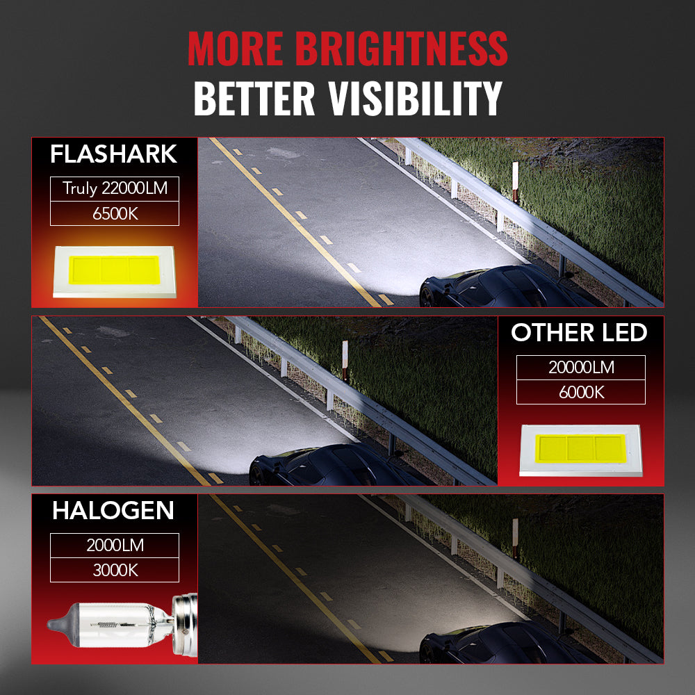9005/HB3 9006/HB4 120W 6500K 22000LM White IP67 LED Headlight Bulbs 2 Pairs Flashark