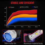 X3S H13/9008 100W 6500K 24000LM White IP67 LED Headlight Bulbs 2Pcs