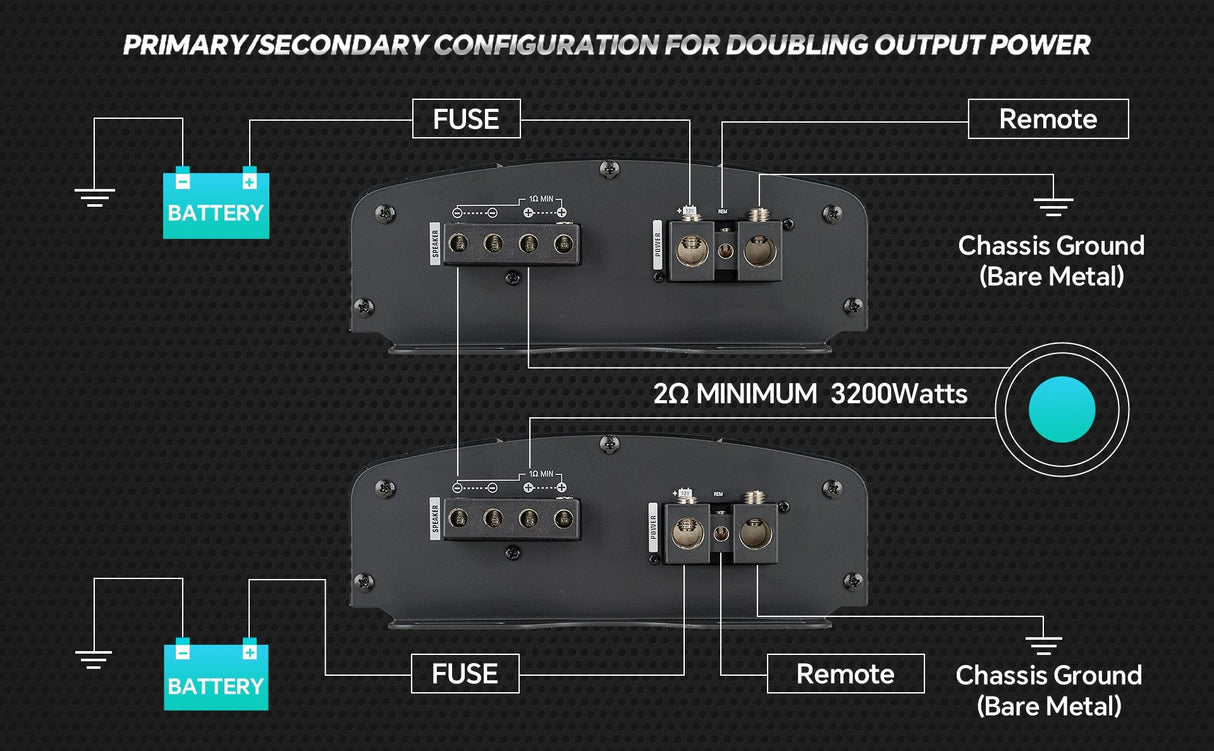 Class D Mono Mosfet Power Amplifier (APDLO-16001D) Audiopipe