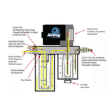 AirDog II-5G Fuel System (165gph) - 6.6 Duramax (2001-2010)