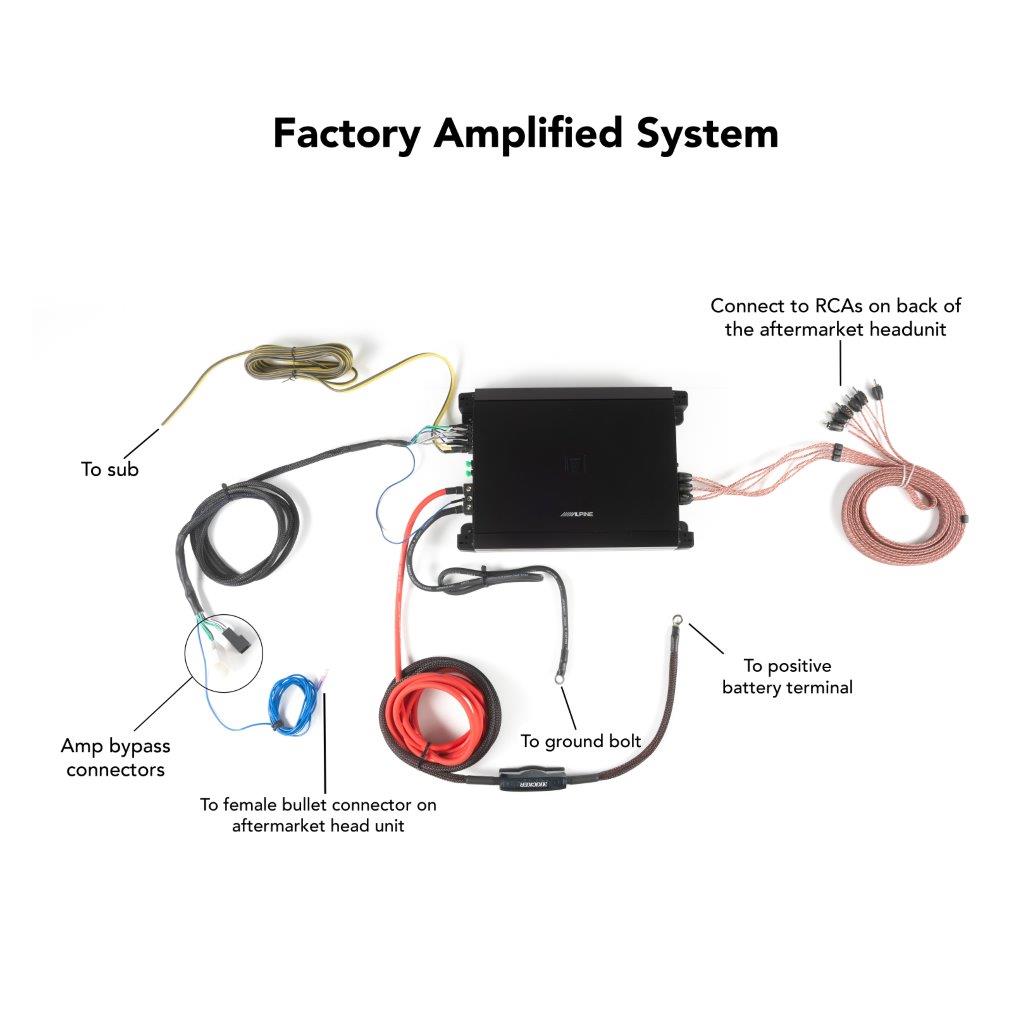 Alpine Plug and Play Full System S-Series 5-Channel, Speakers, Sub Bundle | '07- '18 Jeep JK Wrangler