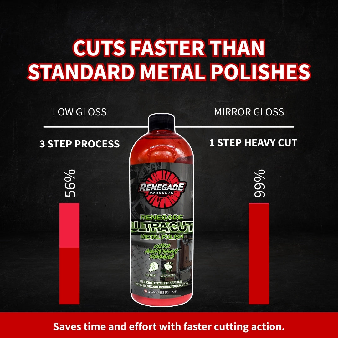 Liquid Cut & Polish Combo