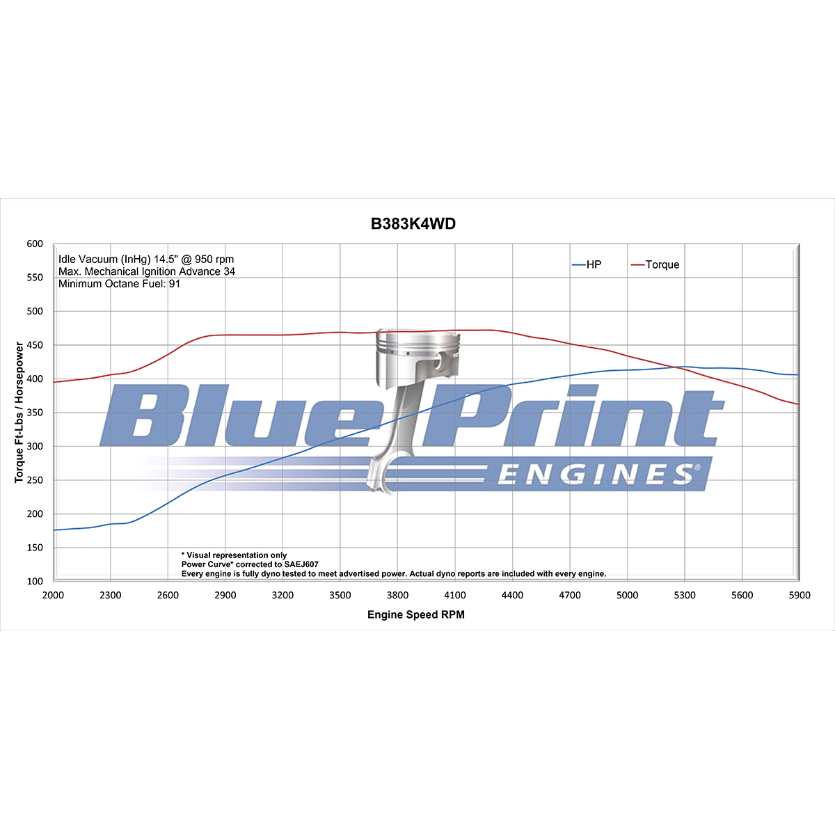 GM Small Block Compatible 383 c.i. Engine and 700R4 Automatic Transmission 4WD Ready - 405 Horsepower - Truck Edition Builder Series - Polished Pulley Kit - Carbureted