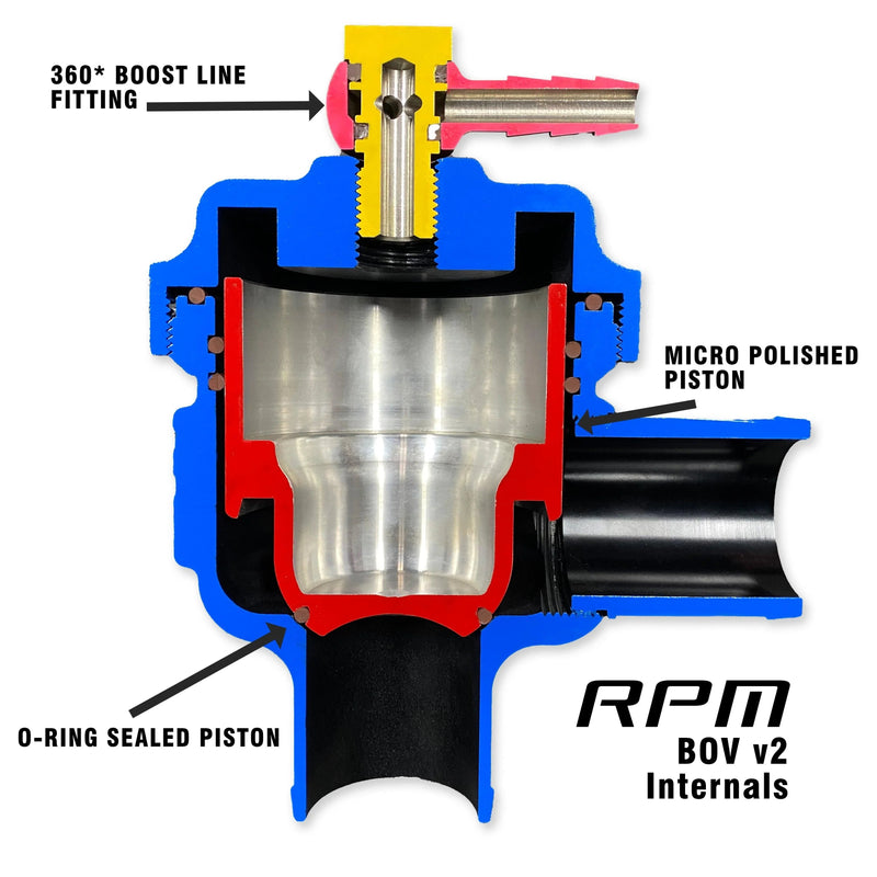RPM Can-Am X3 Blow Off Valve ( BOV ) Kit 2020-2026