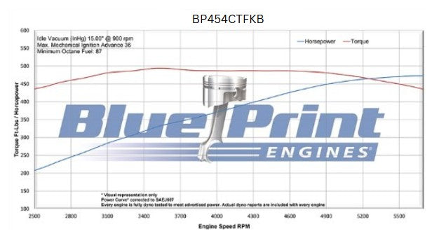 GM Big Block Compatible 454 c.i. Engine - 460 Horsepower - Deluxe Dressed - Black Pulley Kit - Fuel Injected