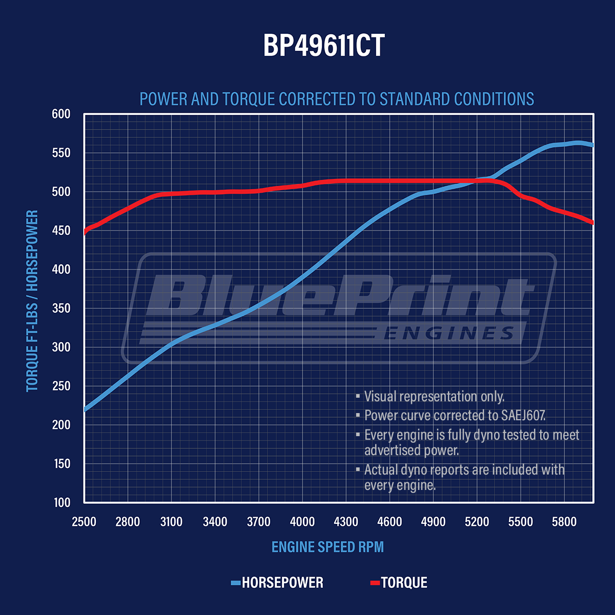 GM Big Block Compatible 496 c.i. Power Adder Engine - 561 Horsepower - Long Block