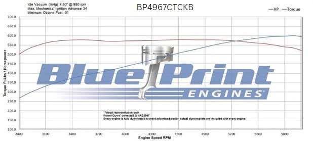 GM Big Block Compatible 496 c.i. Engine - 600 Horsepower - Deluxe Dressed - Black Pulley Kit - Carbureted