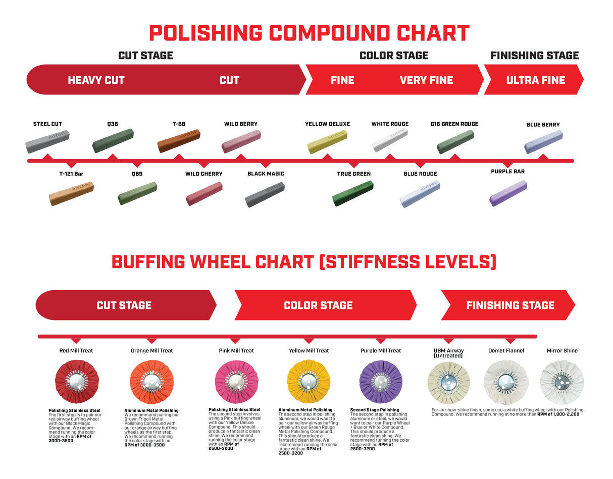 Case Pack Airway Buffing Wheels - Bulk Deal - 5/Pack