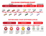 Cutting Compounds: Metal Polishing Compound for Buffing Wheels