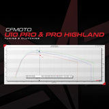 CFMOTO U10 PRO ECU Bench Power Flash