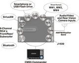 Clarion CMS5 Hideaway Marine Digital Media Receiver