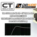 Dual 12 Inch Front Ported Subwoofer Box Design CT Sounds