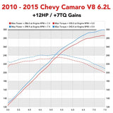 Catback Exhaust System For 2010-2015 Chevy Camaro 6.2L V8 Automatic (L99) 3" Dual