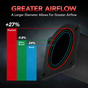 Cold Air Intake Kit for 1988-1991 Honda Civic EX/RT CRX Si 1.6L l4 Flashark