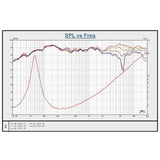 Down4Sound CFXT57 5X7" (6"X8") 210W RMS Coaxial Speakers (Pair) Down4Sound