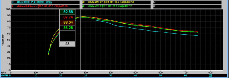 Packs d'injecteurs de série WSRD 2017+ Defender HD10 (87-89 CV)