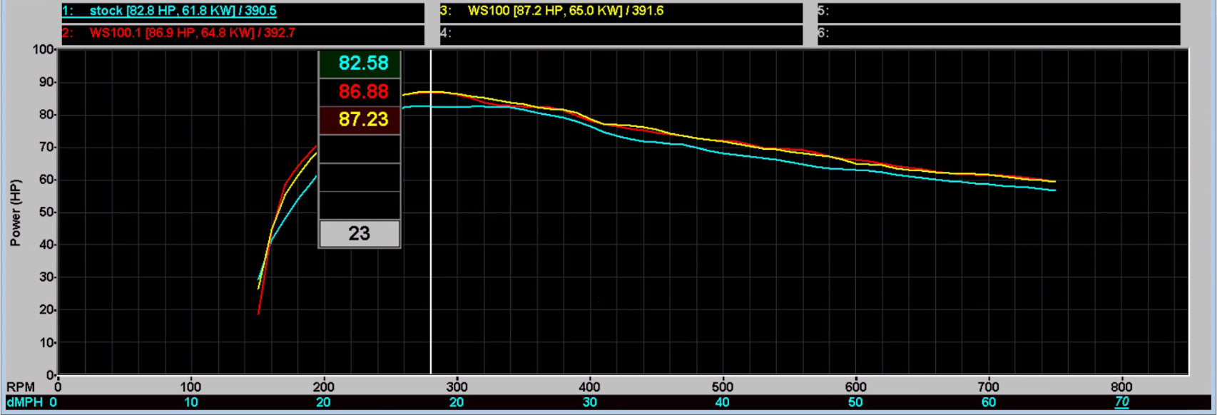 WSRD 2017+ Defender HD10 Stock Injector Packages (87-89HP)