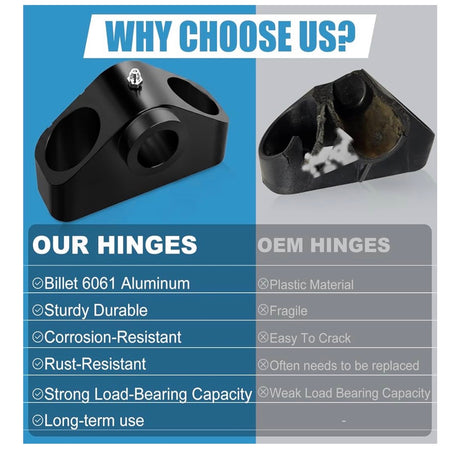 Can Am Defender UTV SXS HD8/ HD10 2016-2024 Dump Bed Hinge Mount Kit - Heavy Duty Aluminum