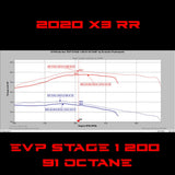 EVP CodeShooter ECU Power Flash for 2020 Can Am Maverick X3 Turbo RR 195 HP