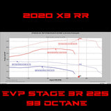 EVP ECU Bench Power Flash for 2020 Can-Am Maverick X3 Turbo RR 195HP (ECU Send-In)