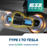 Type 1 to Tesla Portable EV Charging Adapter ZZ2