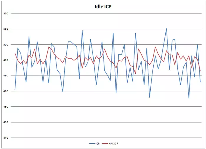 94.5-03 7.3L CNC Fab HPOP (HPx) Crossover Line, American Made