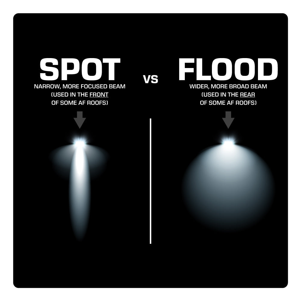AudioFormz 20W Flush-Mount Light (Spot/Flood) Universal-Fit