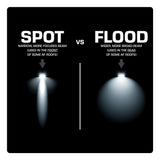 AudioFormz 20W Flush-Mount Light (Spot/Flood) Universal-Fit