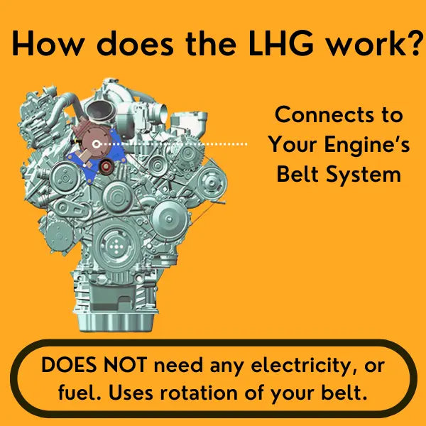 Ram 6.7L Cummins Liquid Heat Generator | 2017-2023 thedieseldudes