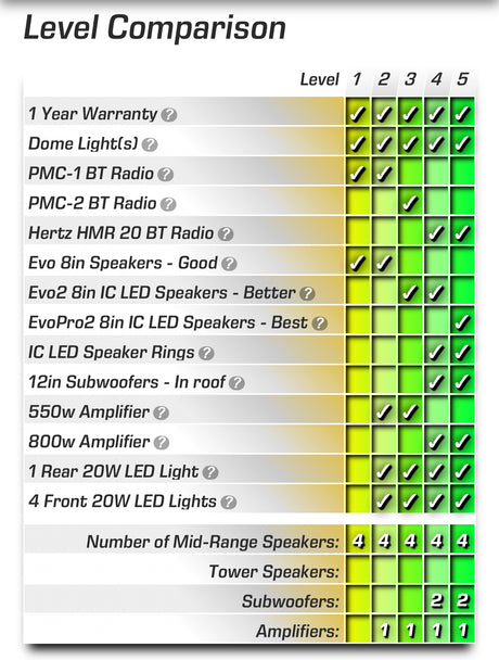 AudioFormz 2016+ Honda Pioneer 1000-5 Stereo Tops (4-Door)