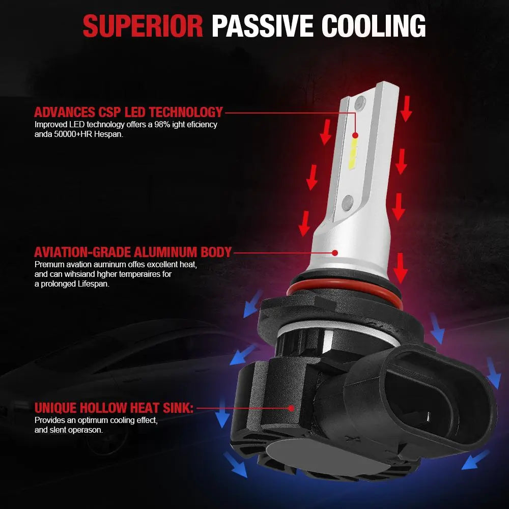 H10/9140/9145 LED Fog Lights Bulb 40W 6500K 6000LM White 2Pcs