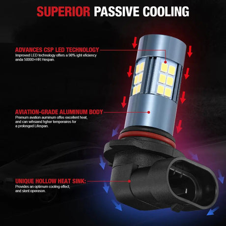 H10/9140/9145 LED Fog Light Bulbs 24W 6000K 4000LM White 2Pcs Flashark
