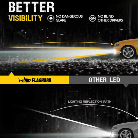 H11 H8 H9 LED Fog Light Bulbs 13W 6000LM 6000K | 2 Bulbs Flashark