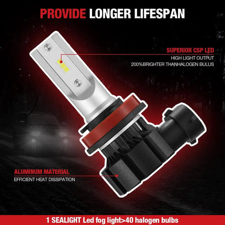 XF1 H11/H8/H16 LED Fog Light Bulbs 40W 6000LM 2Pcs Flashark