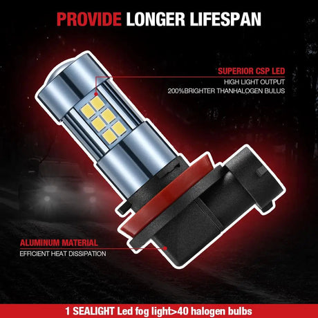 F1 H11/H8/H16 LED Fog Light Bulbs 6000K 4000LM White 2Pcs  for Toyota Camry, Honda Accord, and More Flashark