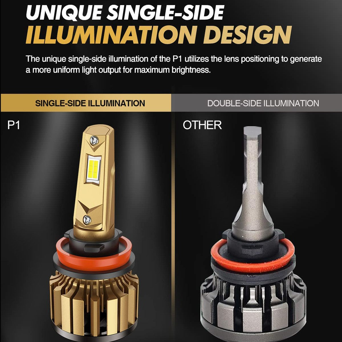 H11 H8 H9 LED Headlight Bulbs 32W 22000LM 6000K | 2 Bulbs for Chevy/Ford/Dodge/Jeep/BMW/Nissan/Toyota/Honda