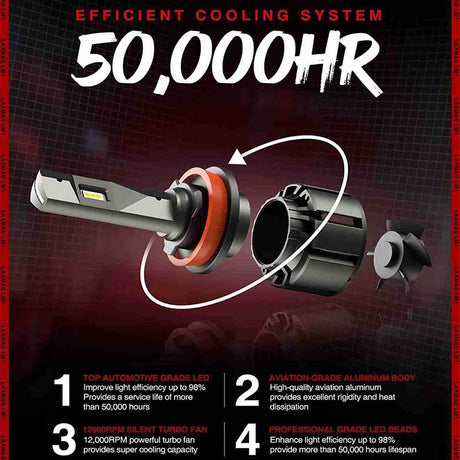 H11 H8 H9 LED Headlight Bulbs 60W 12000LM 6000K | 2 Bulbs for Chevy/Ford/Dodge/Jeep/BMW/Nissan/Toyota/Honda Flashark