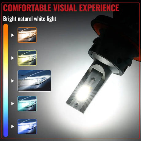 H13/9008 LED Headlight Bulbs 120W 6000K ‎‎14000LM White Dual-function 2Pcs for Chevrolet/Ford/GMC//BMV/Dodge/Honda/Nissan/Jeep Flashark