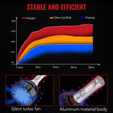 S7 9006/HB4 100W 6500K 22000LM White IP68 LED Headlight Bulbs 2Pcs