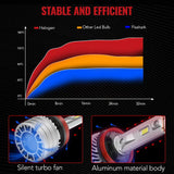 X4i H11/H8/H9 110W 6500K 28000LM White IP67 LED Headlight Bulbs 2Pcs Flashark
