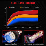 X4 9004/HB1 110W 6500K 28000LM White IP68 LED Headlight Bulbs 2Pcs Flashark