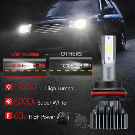 S1 9004/HB1 60W 6000K 13000LM White IP67 LED Headlight Bulbs 2Pcs Flashark